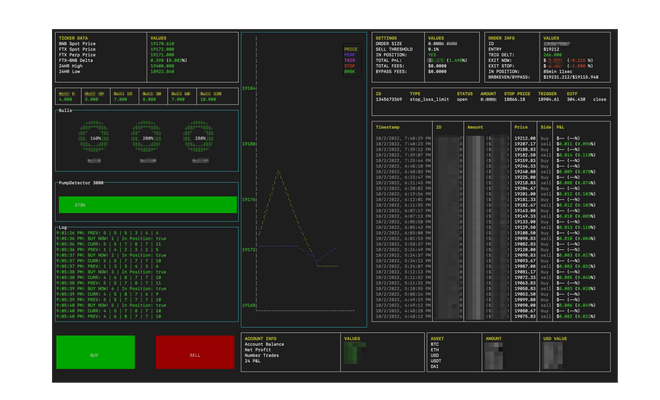 High Frequency TradeBot Dashboard